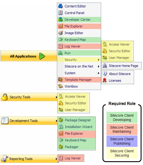 /upload/sdn5/articles 2/security/sitecoremenuroles02.jpg